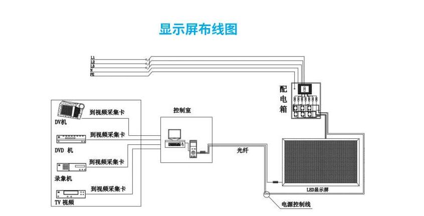 LED显示屏布线.jpg